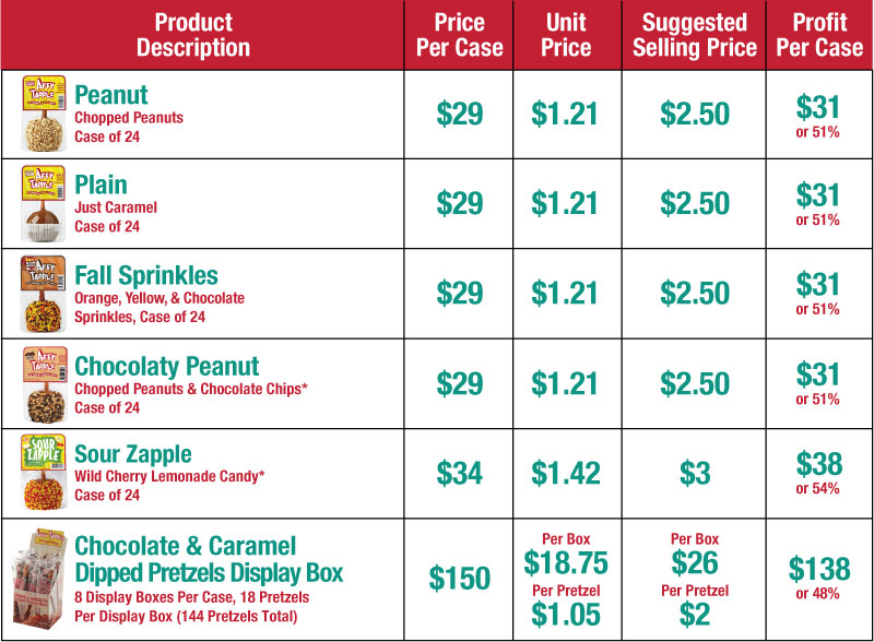 fundraising-pricing-graph